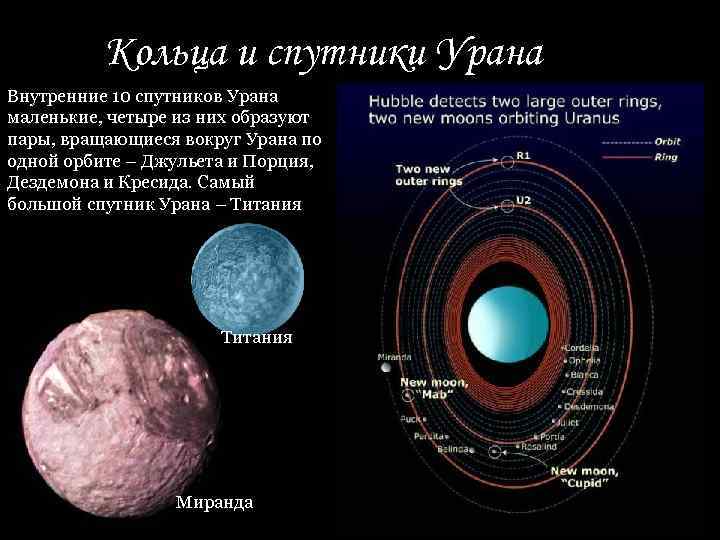 Кольца и спутники Урана Внутренние 10 спутников Урана маленькие, четыре из них образуют пары,