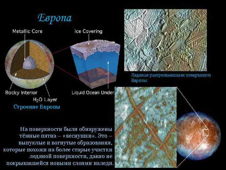 Европа Ледяная растрескавшаяся поверхность Европы Строение Европы На поверхности были обнаружены тёмные пятна –