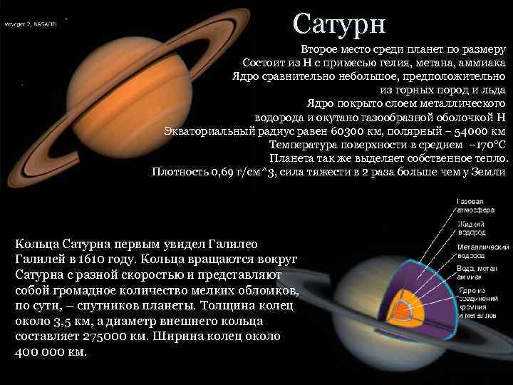 Сатурн Второе место среди планет по размеру Состоит из H с примесью гелия, метана,
