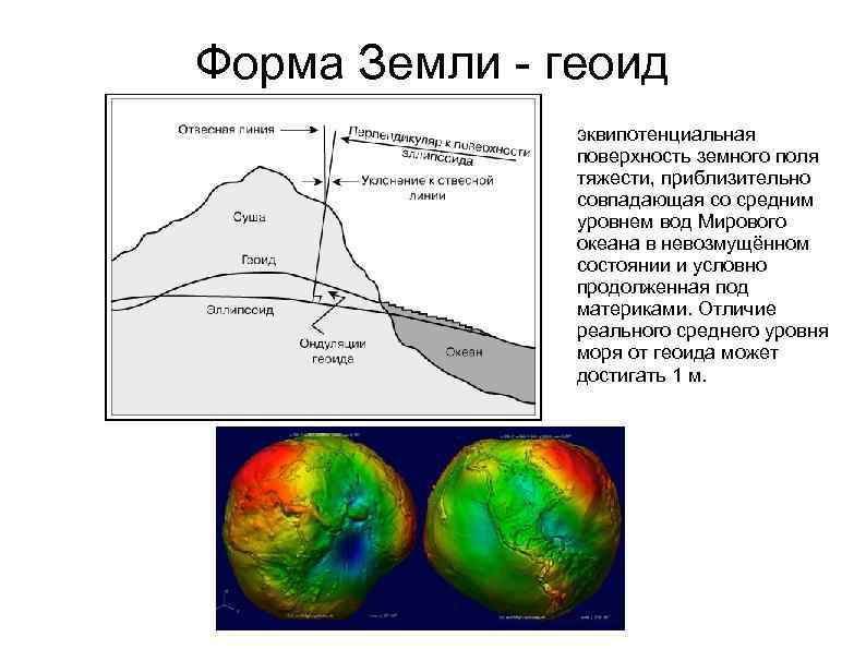 Форма Земли - геоид эквипотенциальная поверхность земного поля тяжести, приблизительно совпадающая со средним уровнем