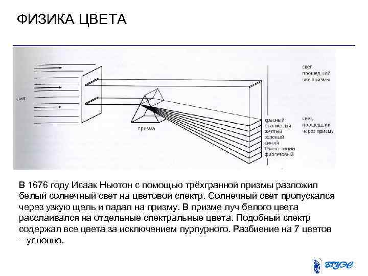ФИЗИКА ЦВЕТА В 1676 году Исаак Ньютон с помощью трёхгранной призмы разложил белый солнечный