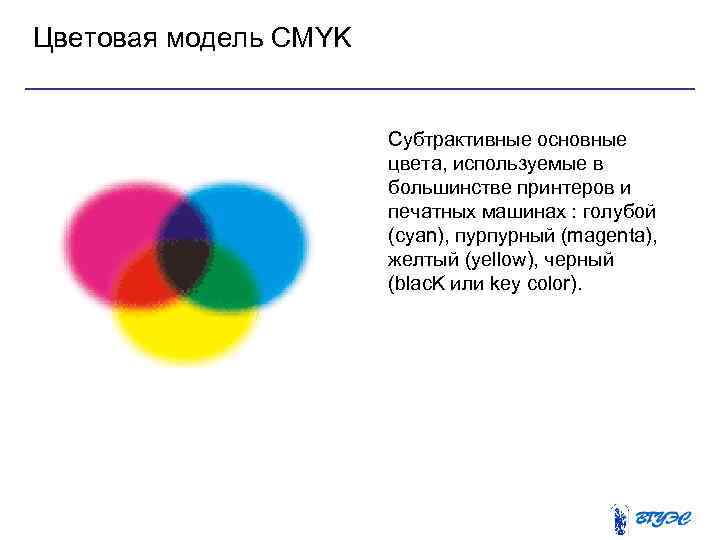 Субтрактивная модель цвета