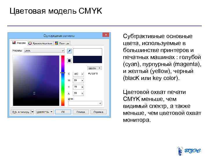 Цветовая модель CMYK Субтрактивные основные цвета, используемые в большинстве принтеров и печатных машинах :