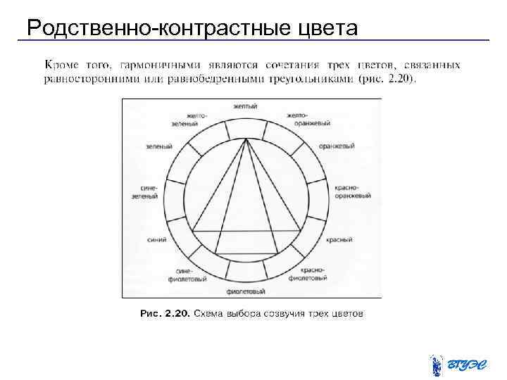 Родственно-контрастные цвета 