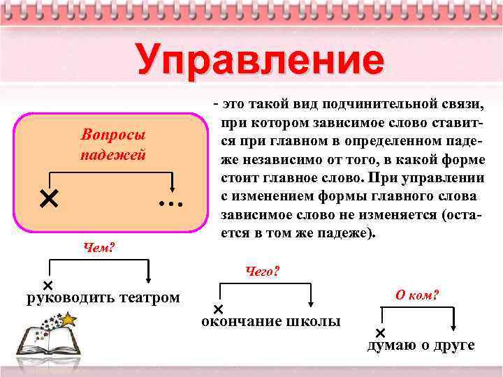 Управление - это такой вид подчинительной связи, Вопросы падежей ˟ ˟ … Чем? руководить