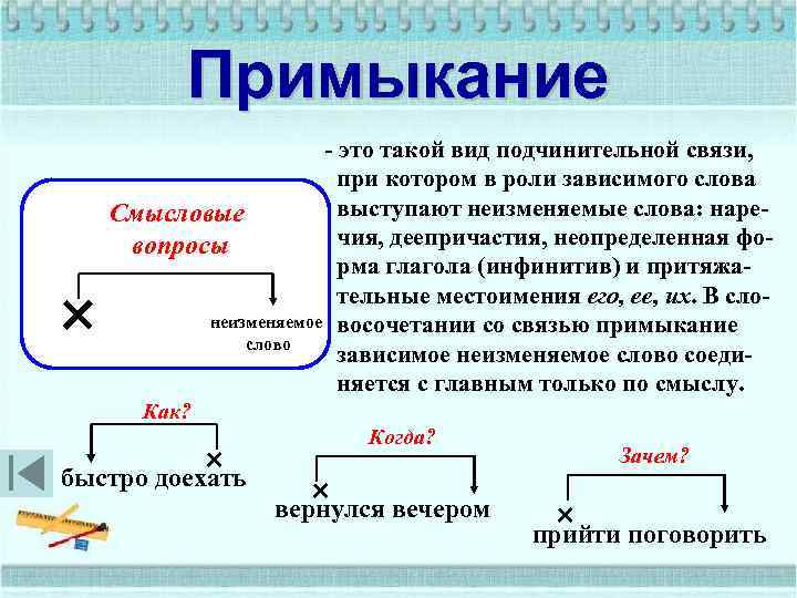 Примыкание ˟ - это такой вид подчинительной связи, при котором в роли зависимого слова