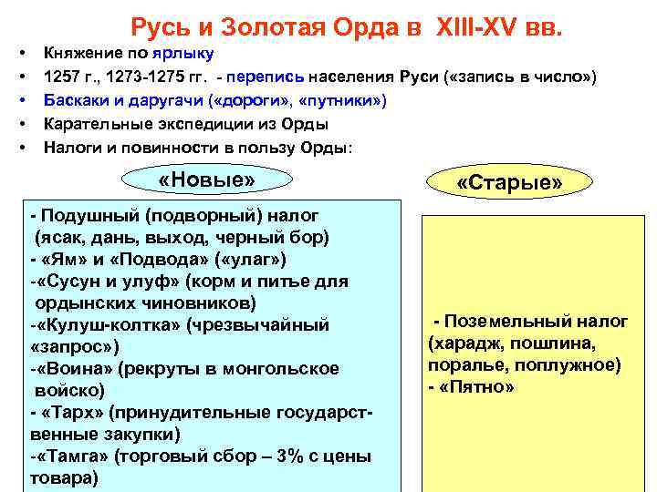 Русь и Золотая Орда в XIII-XV вв. • • • Княжение по ярлыку 1257