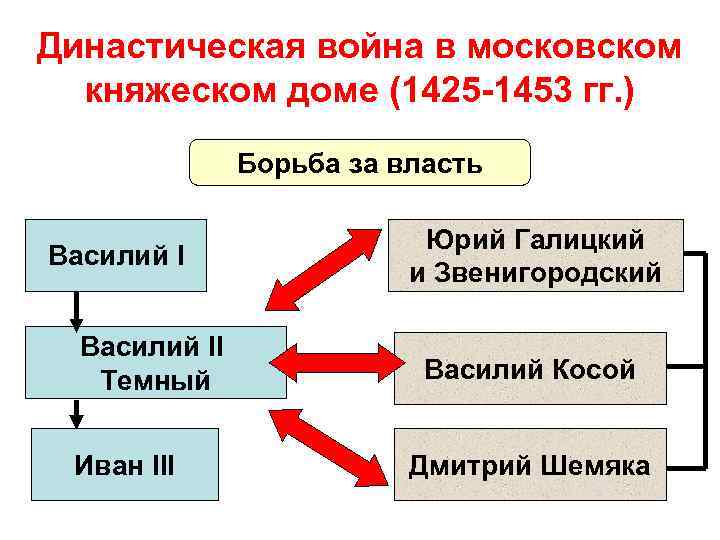 Схема борьбы василия 2