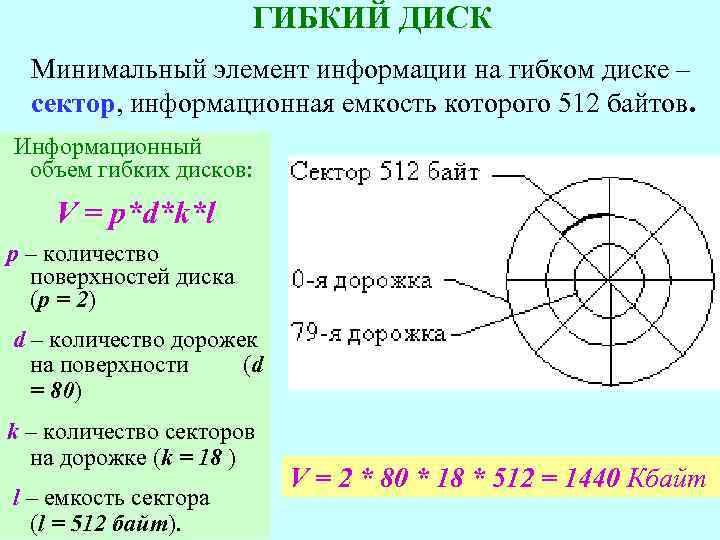 ГИБКИЙ ДИСК Минимальный элемент информации на гибком диске – сектор, информационная емкость которого 512