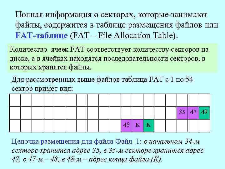 Полная информация о секторах, которые занимают файлы, содержится в таблице размещения файлов или FAT-таблице