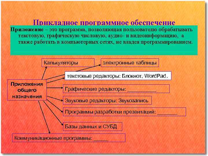 Прикладное программное обеспечение Приложение – это программа, позволяющая пользователю обрабатывать текстовую, графическую числовую, аудио-