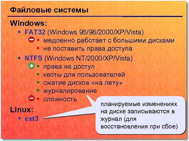 Существует windows. Файловая система Windows. Файловая система ОС Windows. Файловые системы fat и fat32. Файловая система ОС виндовс.