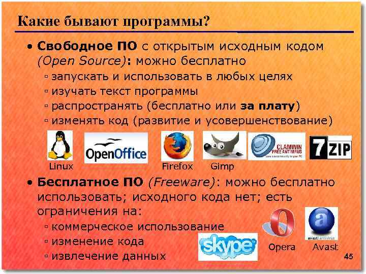 Какие бывают программы? • Свободное ПО с открытым исходным кодом (Open Source): можно бесплатно