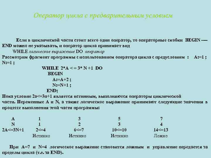 Оператор цикла с предварительным условием Если в циклической части стоит всего один оператор, то