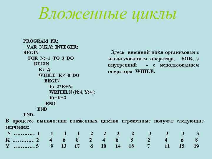 Вложенные циклы PROGRAM PR; VAR N, K, Y: INTEGER; BEGIN FOR N: =1 TO