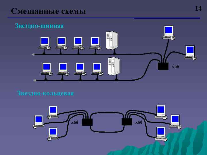 Смешанная схема это