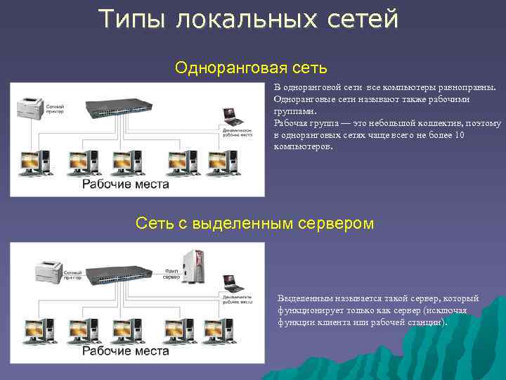 Виды lan. Виды одноранговой сети. Одноранговая локальная сеть. Тип сети одноранговая. Какую сеть называют одноранговой.