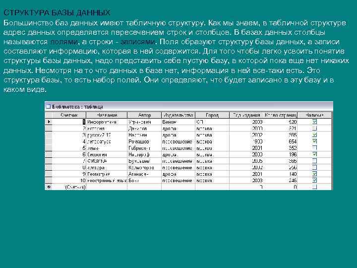 СТРУКТУРА БАЗЫ ДАННЫХ Большинство баз данных имеют табличную структуру. Как мы знаем, в табличной