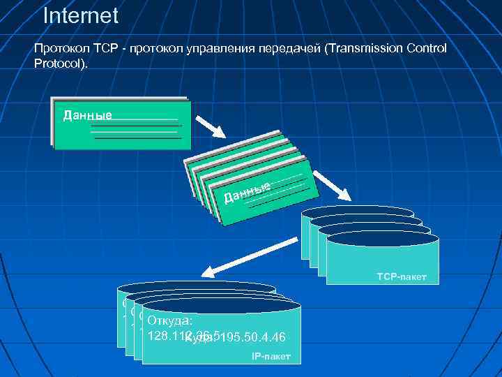 Интернет протокол для скачивания