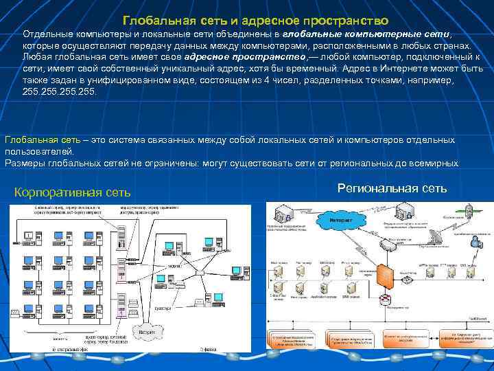 Глобальная компьютерная сеть это