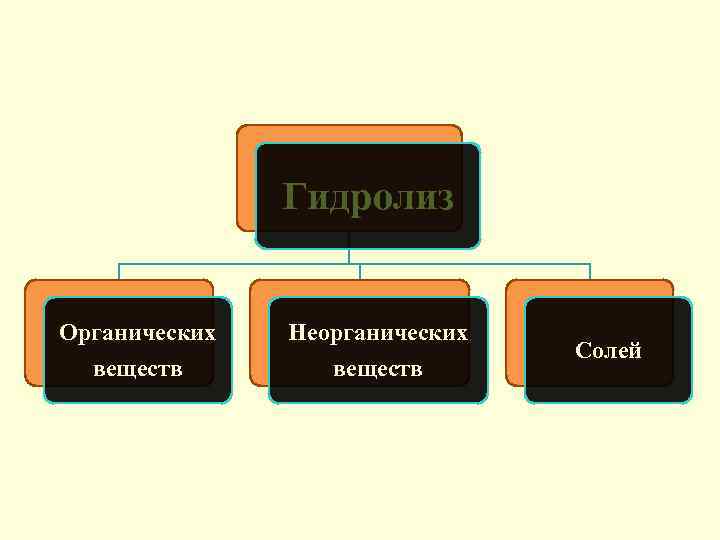 Гидролиз Органических Неорганических веществ Солей 