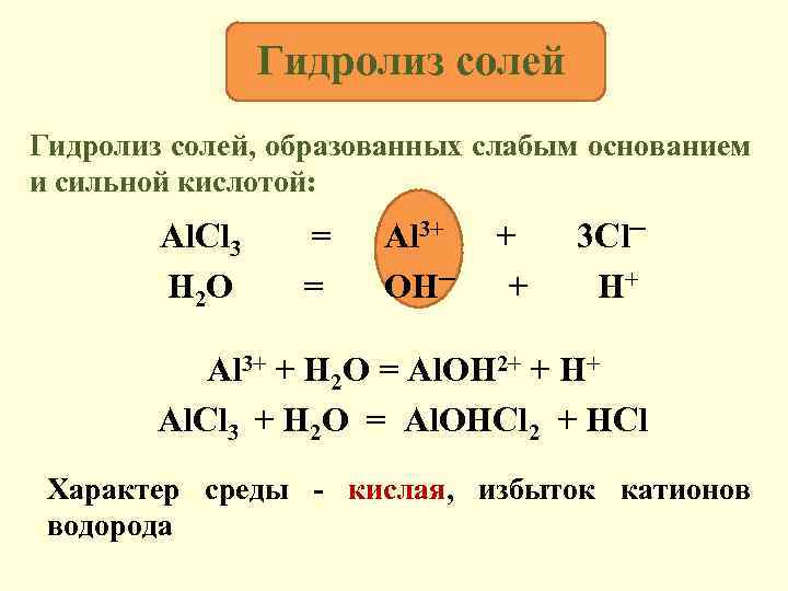 Гидролиз образован