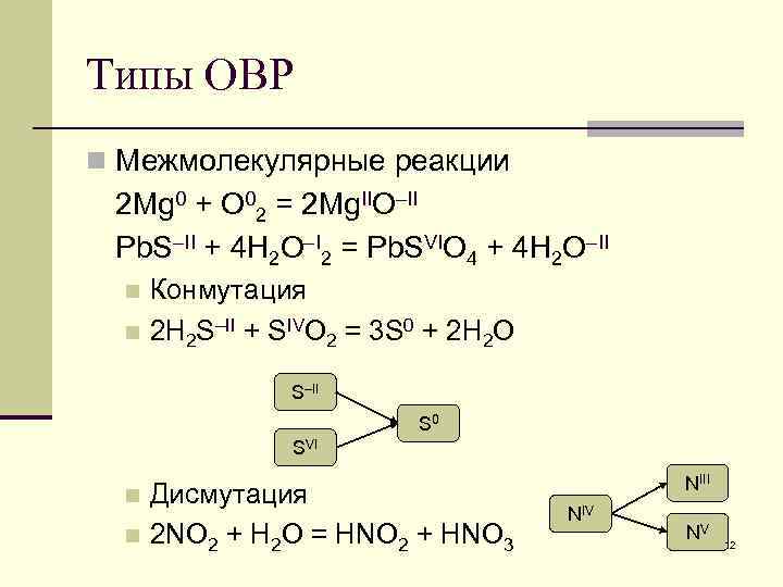 Типы ОВР n Межмолекулярные реакции 2 Mg 0 + O 02 = 2 Mg.