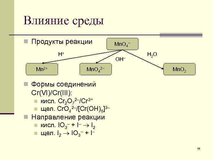Влияние среды n Продукты реакции H+ Mn 2+ Mn. O 4– OH– Mn. O