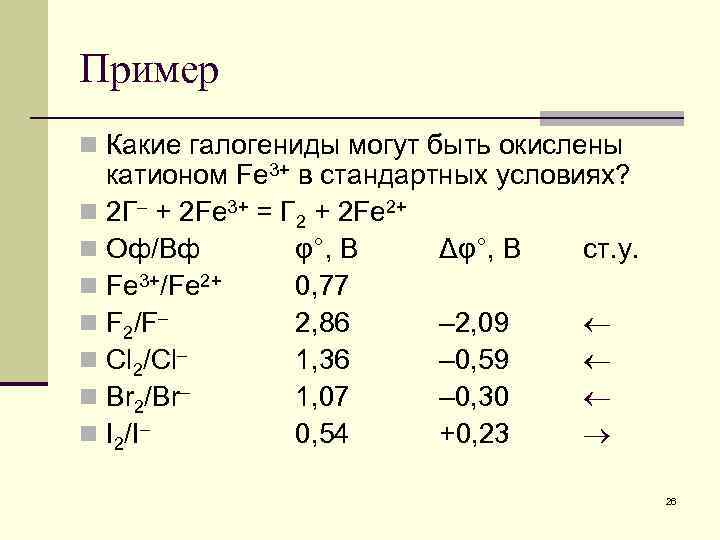 Пример n Какие галогениды могут быть окислены катионом Fe 3+ в стандартных условиях? n