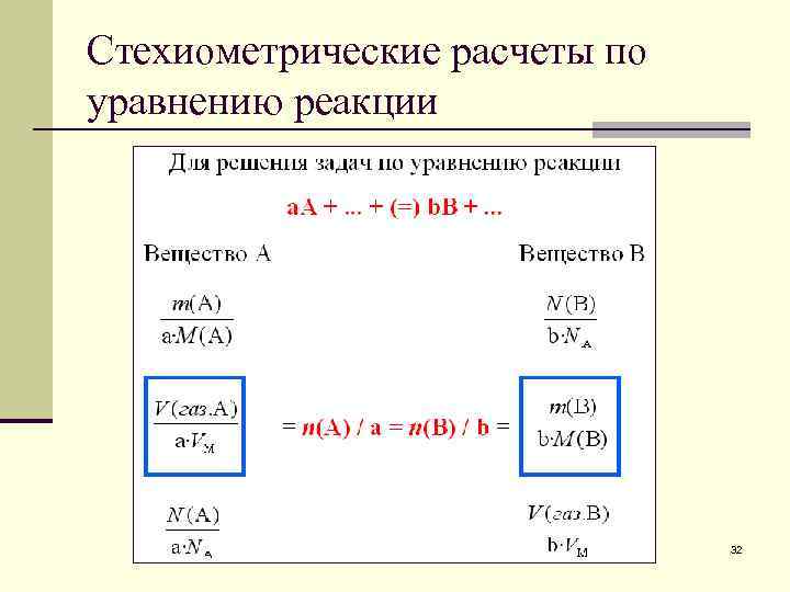 Стехиометрические расчеты по уравнению реакции 32 