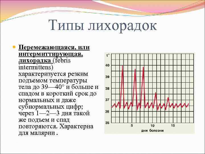 Почему поднимается температура