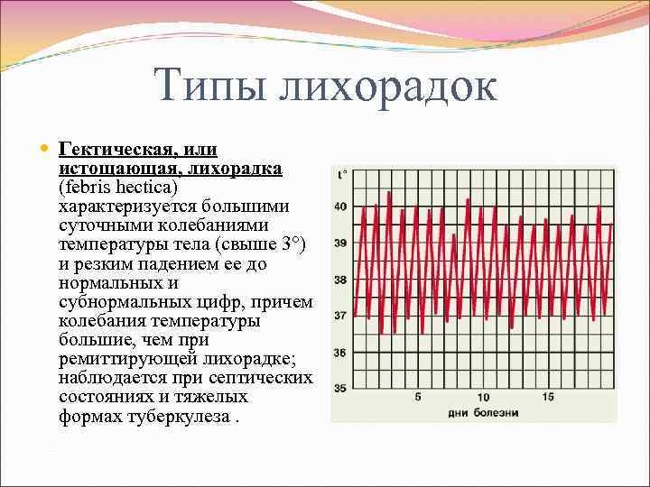 Типы лихорадок Гектическая, или истощающая, лихорадка (febris hectica) характеризуется большими суточными колебаниями температуры тела