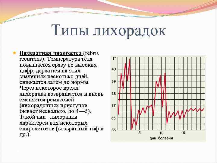 Типы лихорадок Возвратная лихорадка (febris recurrens). Температура тела повышается сразу до высоких цифр, держится