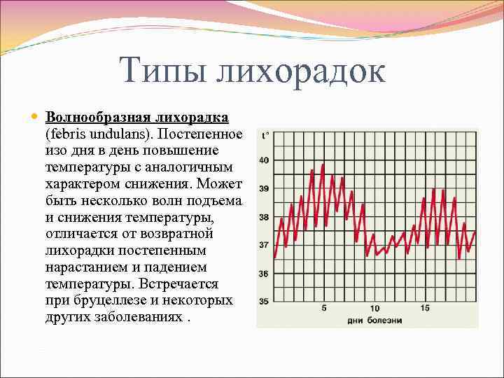 Подъем температуры ночью