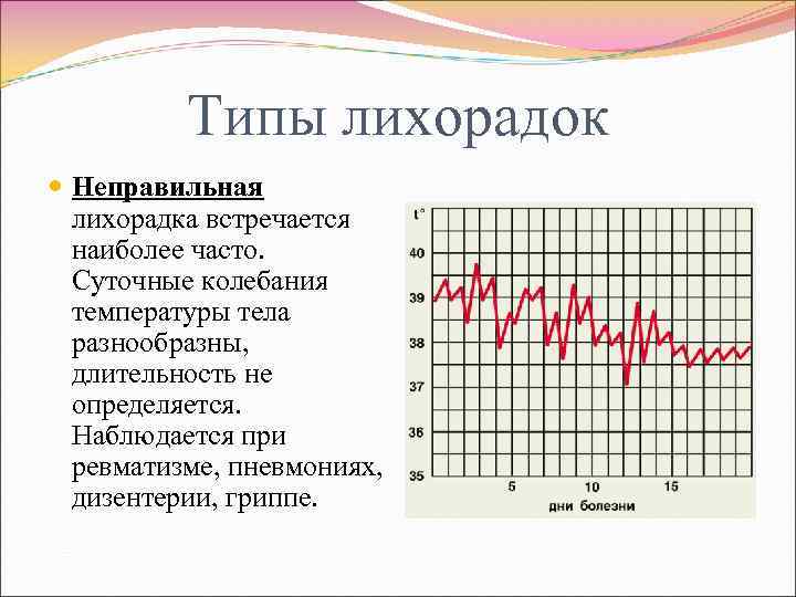 Типы лихорадок Неправильная лихорадка встречается наиболее часто. Суточные колебания температуры тела разнообразны, длительность не