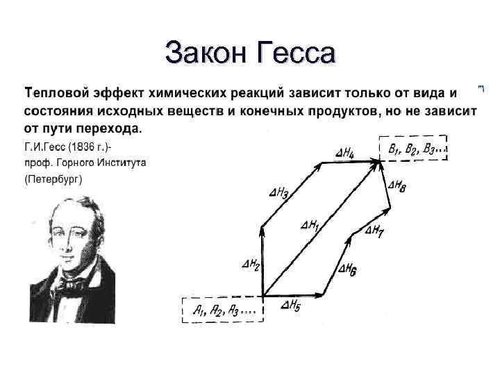 Закон Гесса 