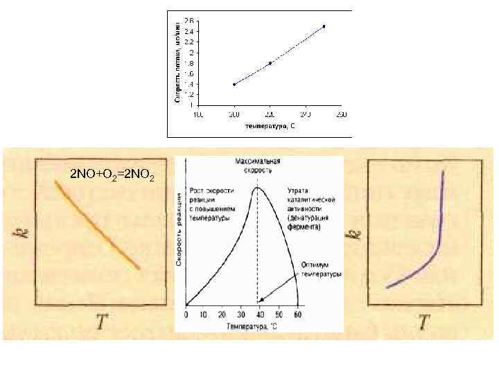 2 NO+О 2=2 NO 2 