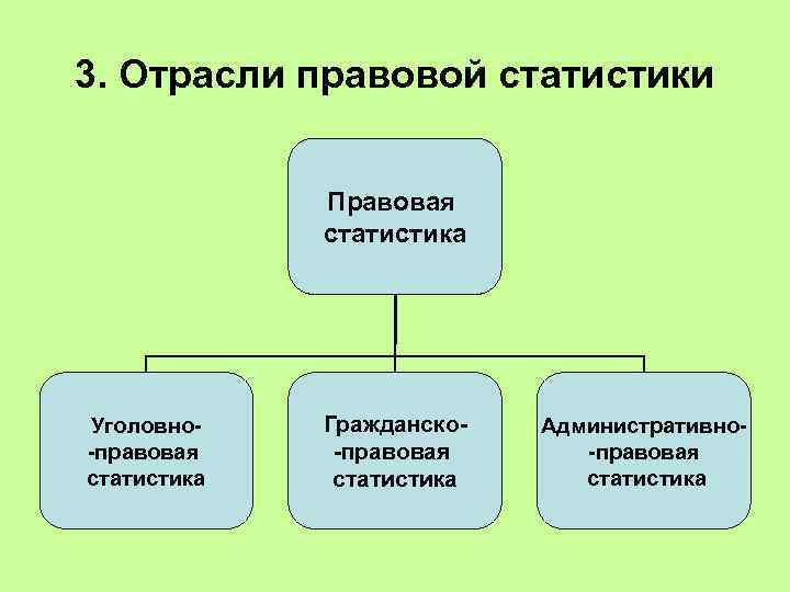 Объект административно правовой статистики