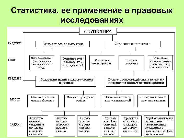 Предмет правовой статистики