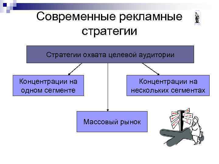 Современные рекламные стратегии Стратегии охвата целевой аудитории Концентрации на одном сегменте Концентрации на нескольких
