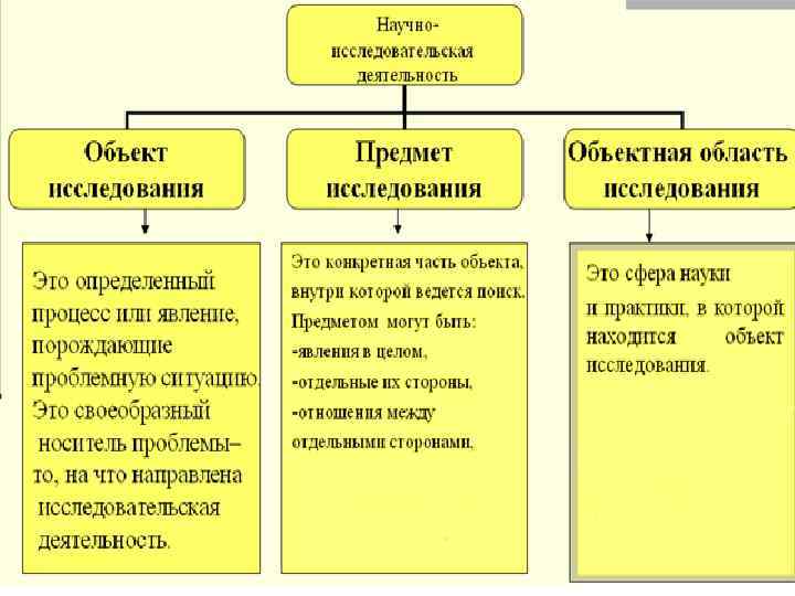 Составьте план текста основным институтом современного образования является