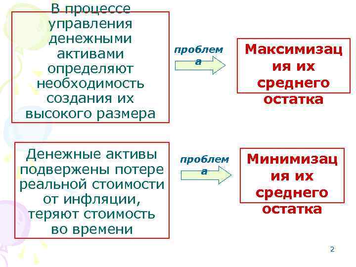 В процессе управления денежными активами определяют необходимость создания их высокого размера Денежные активы подвержены