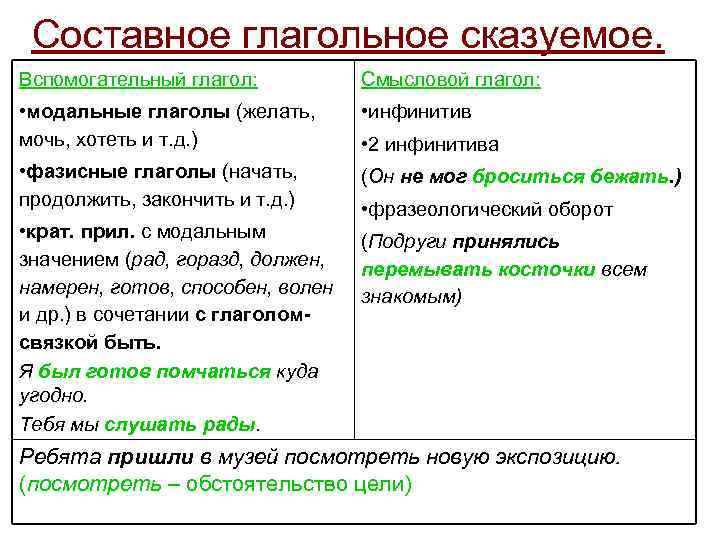 Составное глагольное сказуемое. Вспомогательный глагол: Смысловой глагол: • модальные глаголы (желать, мочь, хотеть и