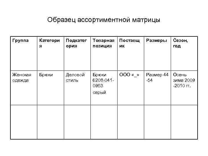 Товарная матрица магазина одежды образец