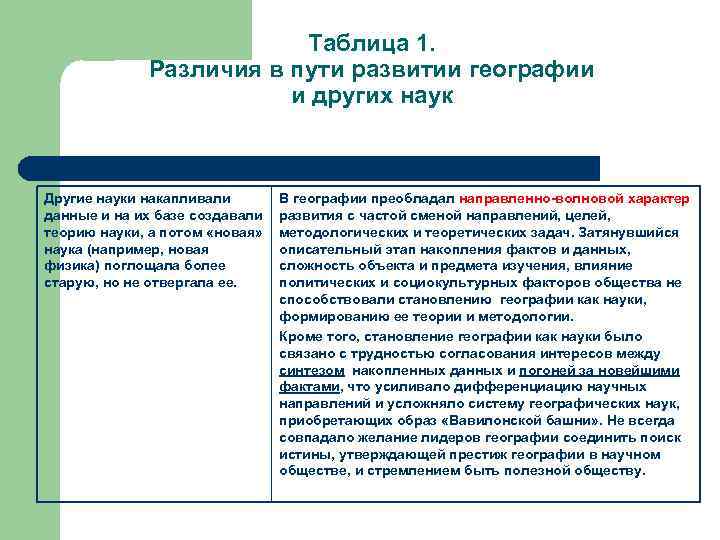 Таблица 1. Различия в пути развитии географии и других наук Другие науки накапливали данные