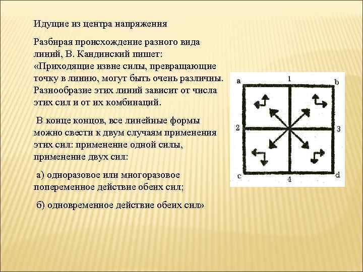 Идущие из центра напряжения Разбирая происхождение разного вида линий, В. Кандинский пишет: «Приходящие извне