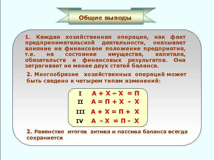 Общие выводы 1. Каждая хозяйственная операция, как факт предпринимательской деятельности, оказывает влияние на финансовое