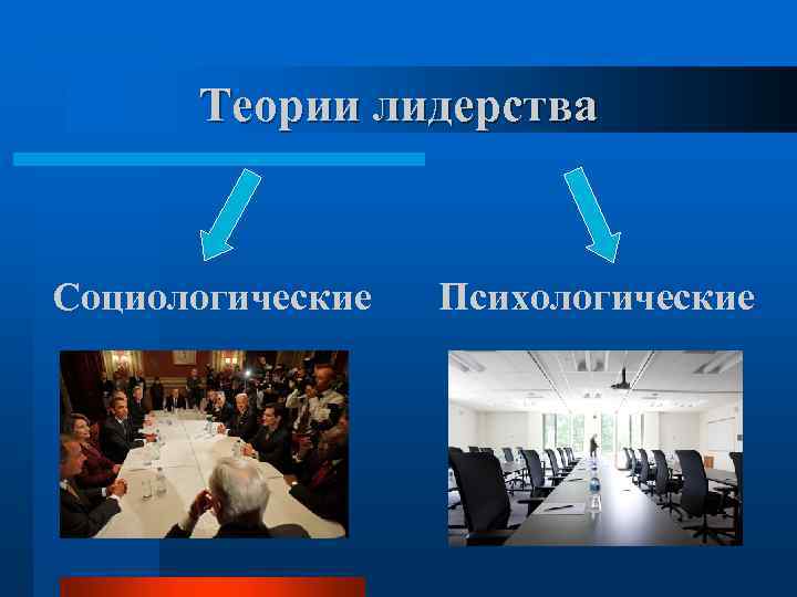 Теории лидерства Социологические Психологические 
