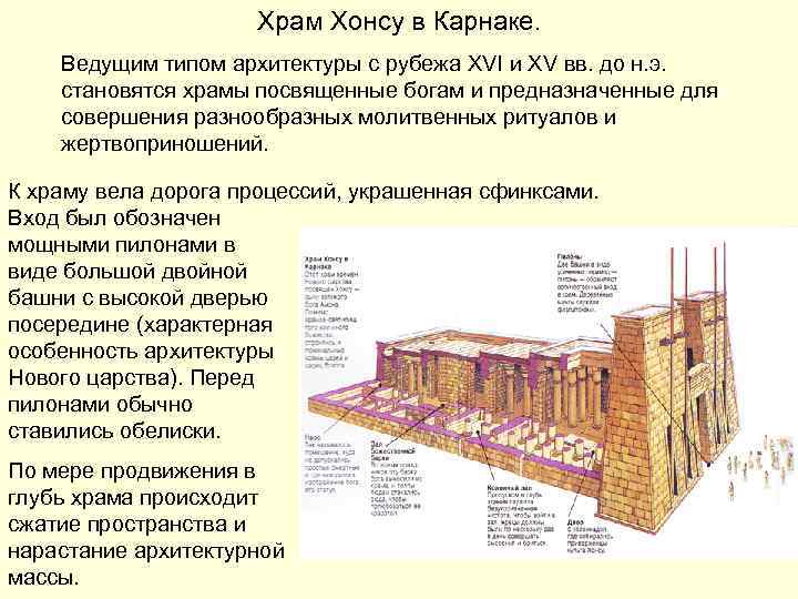 Храм Хонсу в Карнаке. Ведущим типом архитектуры с рубежа XVI и XV вв. до