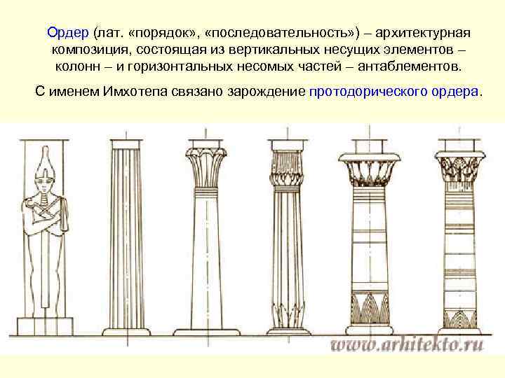 Ордер (лат. «порядок» , «последовательность» ) – архитектурная композиция, состоящая из вертикальных несущих элементов